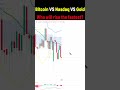Bitcoin VS Nasdaq VS Gold Who will rise the fastest?#BTC#BitcoinGuide#XRP#ETH#tradingview#Altcoin