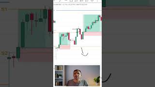 🔥 90% Traders Risk Reward Galat Rakhte Hain! | Pivot Point Strategy Explained#RiskReward#PivotPoint