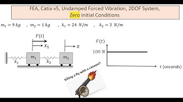 Tips FEA 2DOF Catia v5 Forced Vibration Undamped