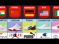 Shoes from different countries  shoes brands by countries
