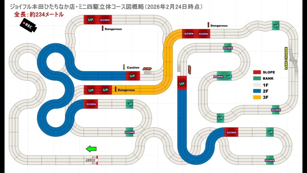 ジョイフル本田ひたちなか店・ミニ四駆立体コース2026年2月24日版
