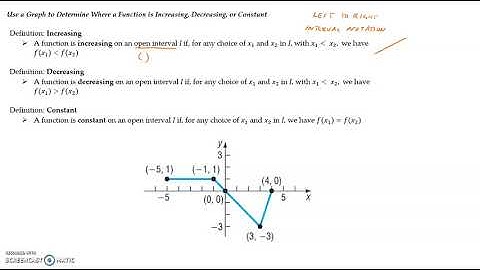 3.3 Properties of Functions Video 2