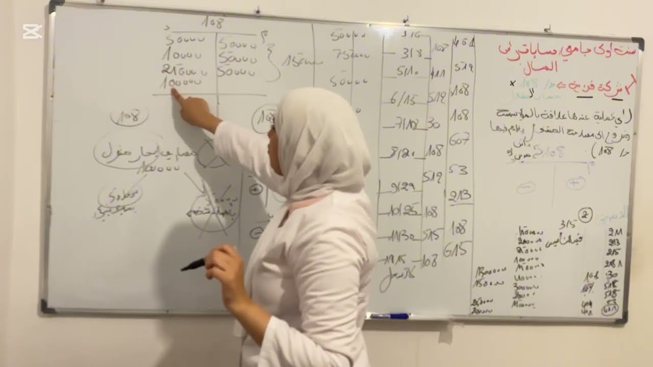 شركة فردية الحساب المستغل لطلبة سنة أولى جامعي ح/108 باتوفيق للجميع❤️❤️