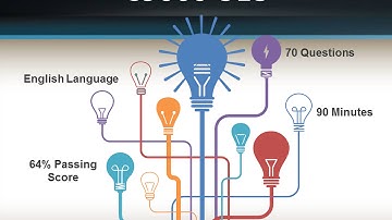 C9060-518: IBM Tivoli Storage Manager V7.1.1 Administration - CertifyGuide Exam Video Training