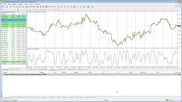 МТ4 (MetaTrader 4) - торговля в один клик в платформе MT4. Урок 5