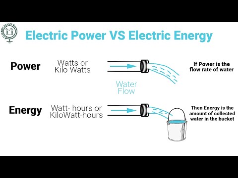 Electrical Energy vs. Power |Explained