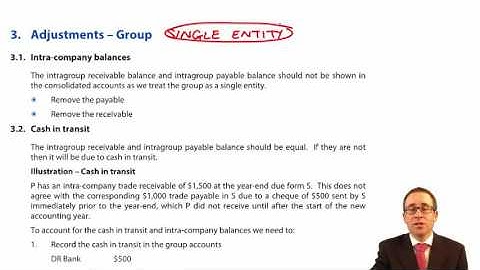 CIMA F1 Adjustments – Group