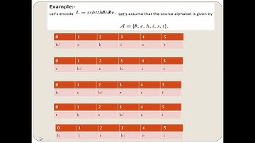 Lect 26 MTF Coding with Example