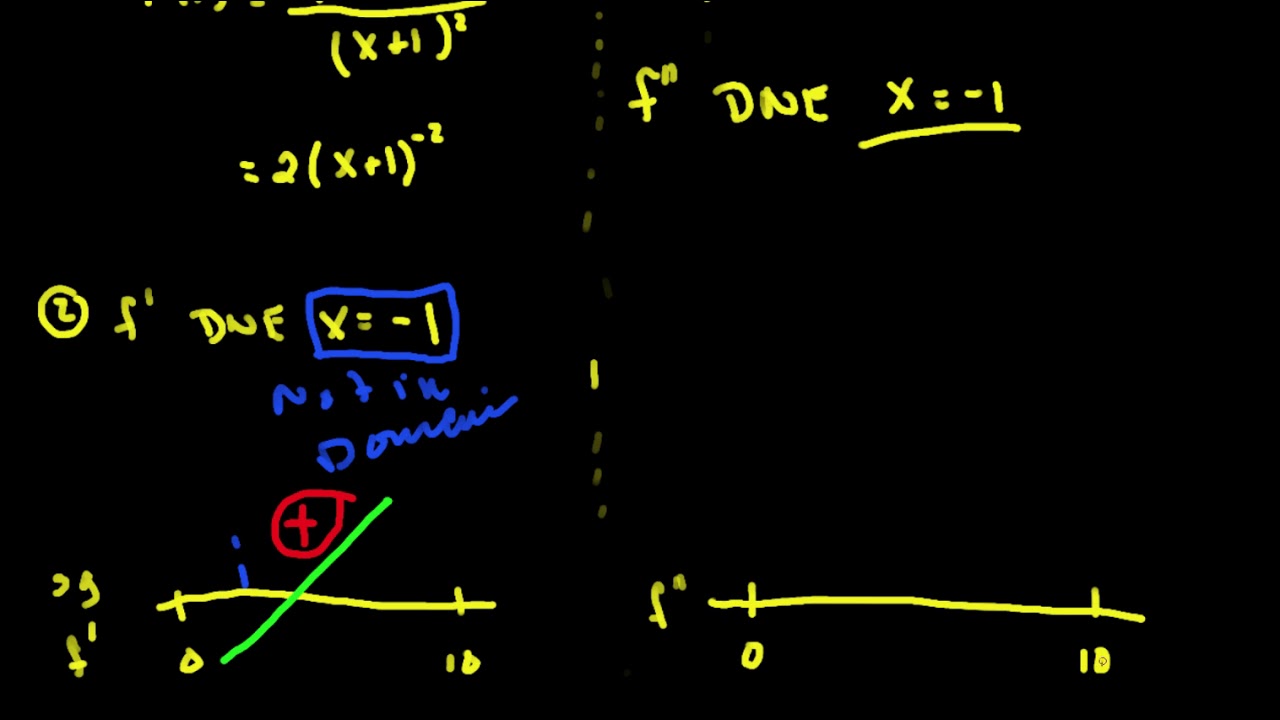 Section 3.7 Pt 3 - YouTube