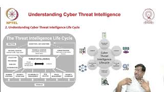 Introduction to Cyber Threat Intelligence