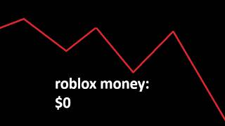 The worst day in Roblox history
