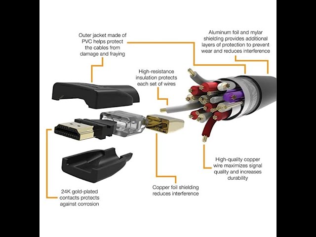 AmazonBasics High-Speed HDMI Cable - 10 Feet