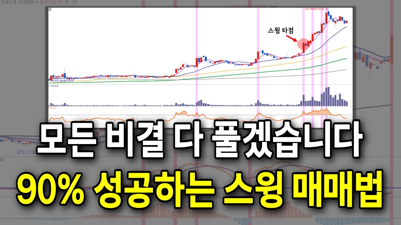 ⁣꾸준히 월 천 버는 비결 다 풀겠습니다. 90% 성공하는 스윙 매매법의 비밀 / #주식 #스윙매매기법