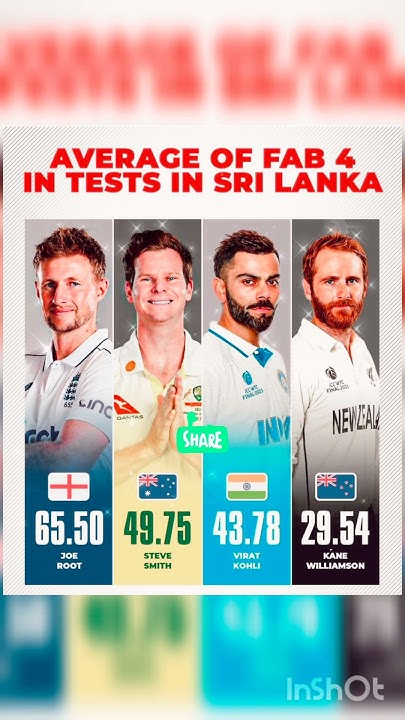 average-of-fab-4-in-test-in-sri-lanka-cricket-shorts-viralvideo