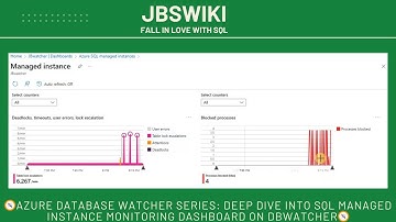 Azure Database Watcher Series: Deep Dive into SQL Managed Instance Monitoring Dashboard on DBWatcher