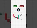 Learn to trade, Link in bio 📚📊 #shorts #crypto #forex #trading #patterns #candlestick