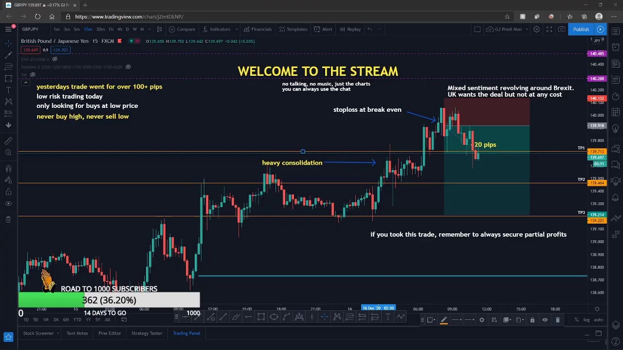 forex london session