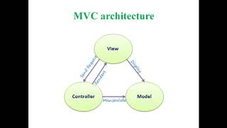 Video 38 AWT Basics Limitations AWT Example AWT Java