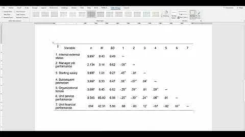APA Style Table in Word: Correlation Table