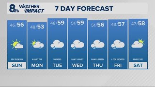 KGW Forecast: 11 p.m., Saturday November 1, 2025
