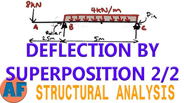 How to Solve for Deflection Using Superposition Method - 2/2