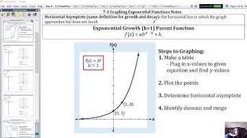 7.1 - Graphing Exponential Functions (b greater than 1)