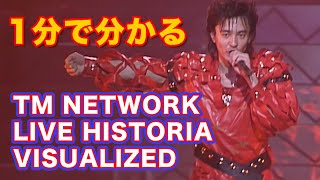 LIVE HISTORIA VISUALIZED T | 商品詳細 | 大人のための音楽
