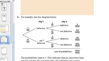 5.5 Conditional Probability