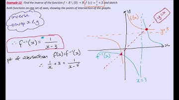 VCE Maths Methods - Functions and Relations - 3d - sketch the inverse and find the intersection