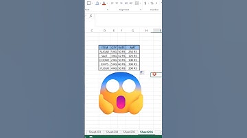 Multiple different units made easy #shorts #excel #howto #exceltips