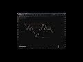 SHORTING Made Simple | 2 Minute Downtrend Breakdown 📉 Downtrend = Easy Shorts 🔥