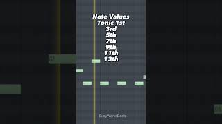 Melody is Really Just MATH