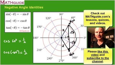 Negative Angle Identities