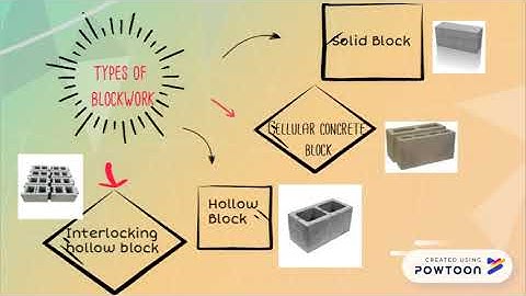 Blockwork and IBS System