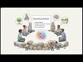 Four Research Worldviews Explained: Choose the Right Lens for Your Study