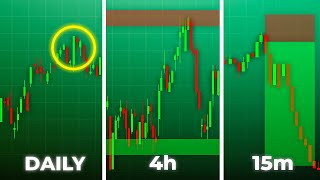EASY and Profitable Top Down Analysis STRATEGY (for sniper entries)