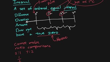 Research Methods - Chapter 03 - Levels of Measurement (2/2)