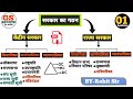 संसद (Parliament) | लोकसभा | राज्यसभा | Indian polity | Indian Constitution |polity GK|GS REVIEW|