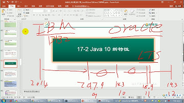 【day30】21 尚硅谷 Java语言高级 java10新特性的概述