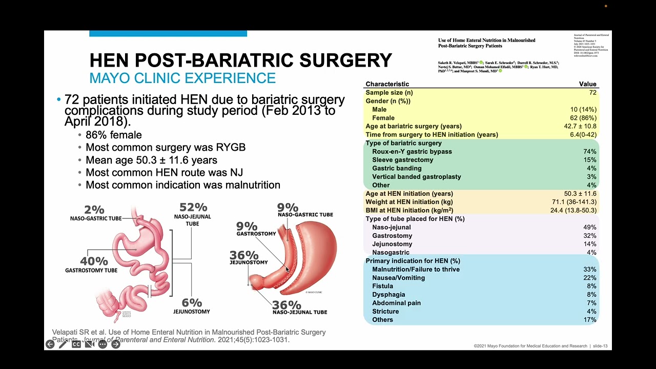 Home Tube Feeding: Use of Peptide-Based Formulas, Manpreet Mundi, MD, Oley2022, August 16