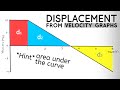 Understanding Displacement from Velocity-Time Graphs