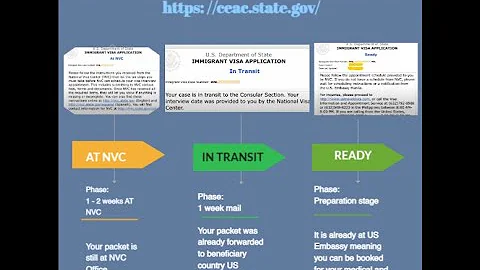 K1 USA  NOA2 APPROVED | WHAT NEXT STEP