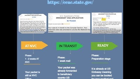 K1 USA  NOA2 APPROVED | WHAT NEXT STEP