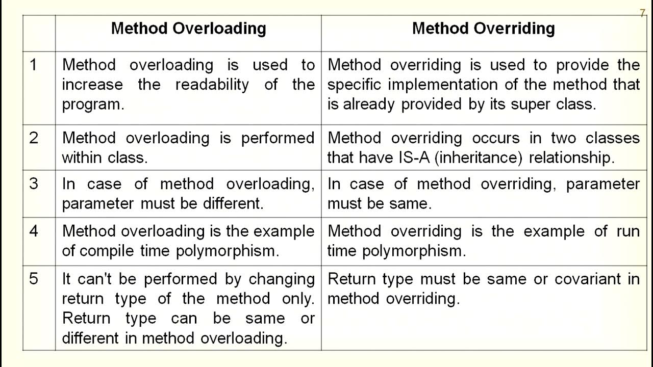 Overloading and Overriding in C++