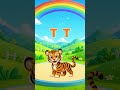Che Lettera è Questa? 🅰️🤔 ABC Quiz for Kids | Learn Alphabet #shorts