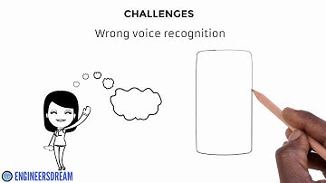 047 Concept of Voice Recognition in Android