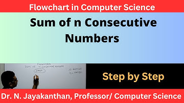 Flowchart to Calculate the Sum of 