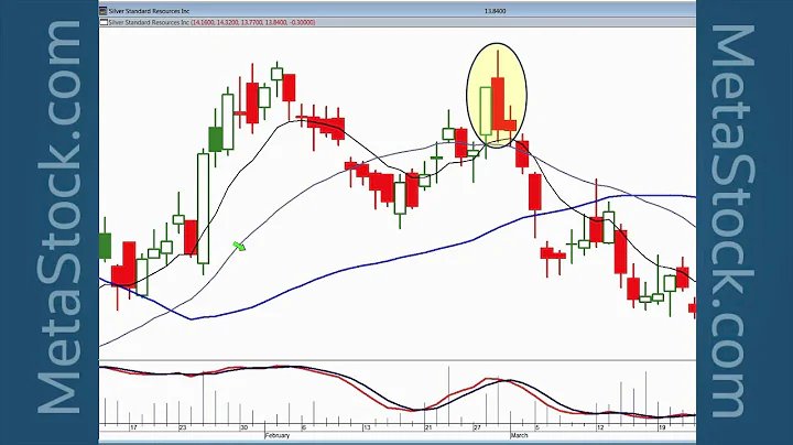 "High Profit Trades found with Candlestick Breakou...