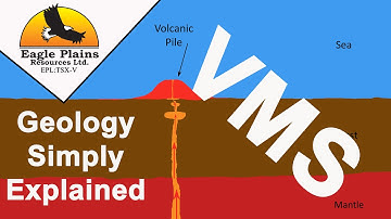 Volcanic Massive Sulphide Mineral Deposits - VMS