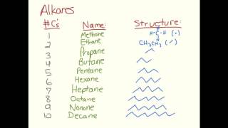Organic Chemistry 1 Ch 3 Naming alkanes